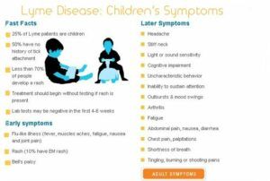 childrens symptoms